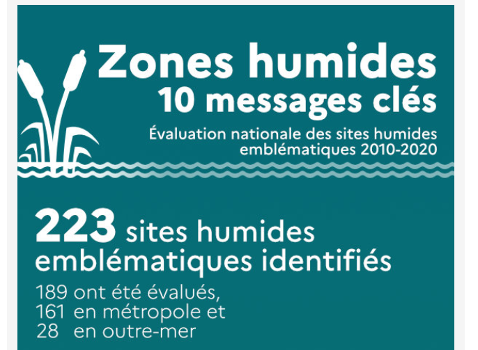 Les 10 messages clés de l’évaluation nationale 2010-2020 des sites humides emblématiques de France