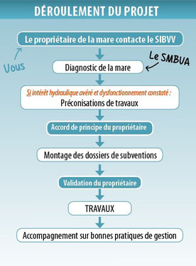 smbva