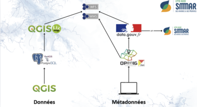 La démarche Open Data de l’EPTB Aude (SMMAR)